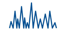 Sanger Sequencing