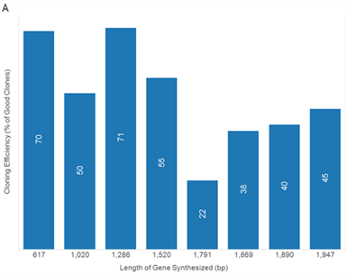 EXTREmerCloningEfficiency