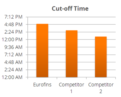 Express Competitor Comparison Graph Sml V2